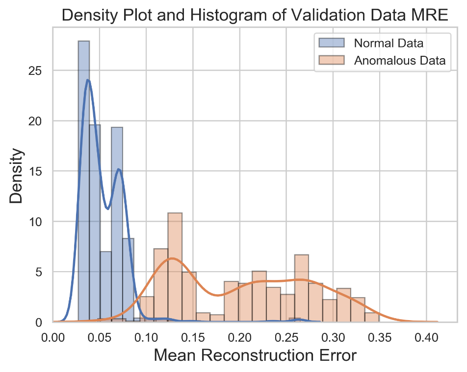 emft_reconstruction_error_density